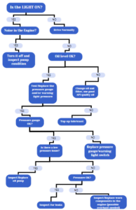 oil pressure flow chart